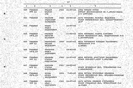 Страница списка захоронения в Панской с фамилией Ибрагима Миняшева.
